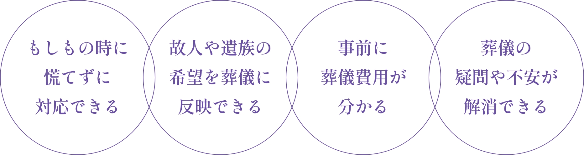 事前相談で不安を安心に